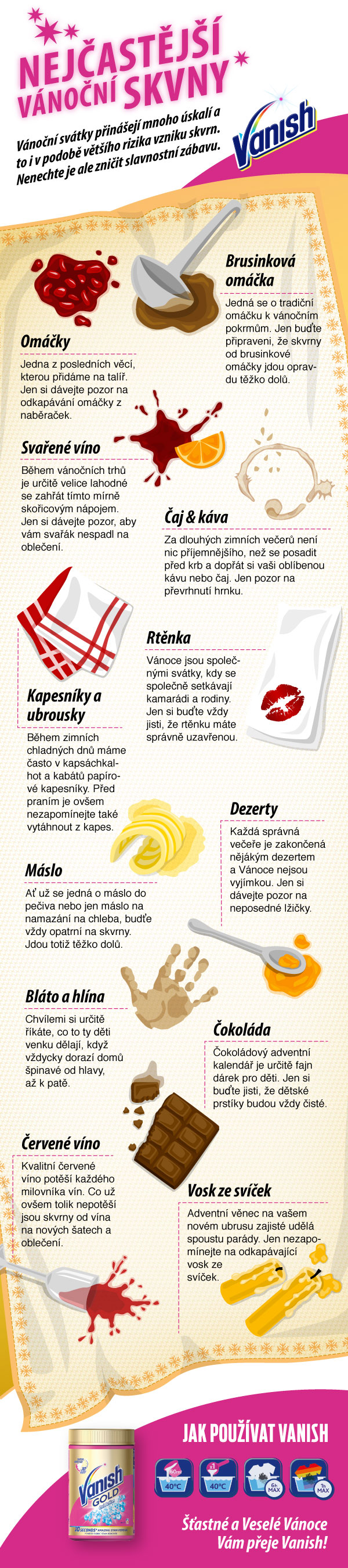 Vánoční skvrny - infografika